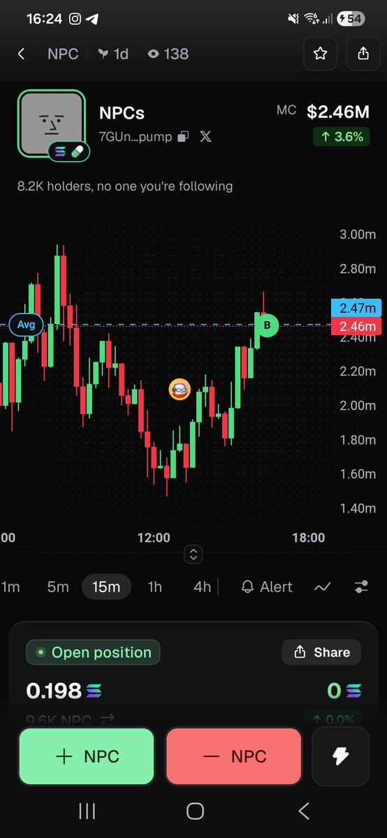 damyanbitcoina's tweet photo. Day 13 "1 sol to 10 sol": I decided to buy 0.2 into the npc coin cause I like the narrative and will dca more with time. I hope this could be the winning trade for the day even though I know the position where I bought is not great at all https://t.co/IZZnq5bs5m