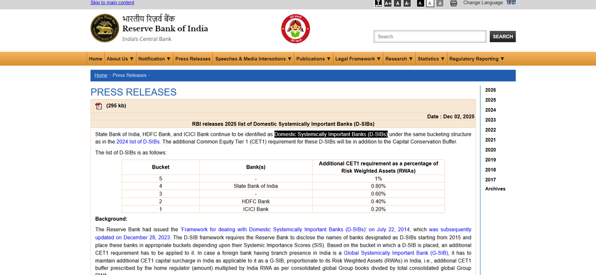 interstingposts's tweet photo. @ggganeshh It will depend on Regulators. Today RBI puts SBI, HDFC bank and ICICI bank in Domestic Systemically Important Banks (D-SIBs).   

&amp; if all banks are pvtsed &amp; when Govt (umpire) is no longer doing buisness (becoming a player) they (govt/regulators) can govern well. https://t.co/MrvVtcQoWU