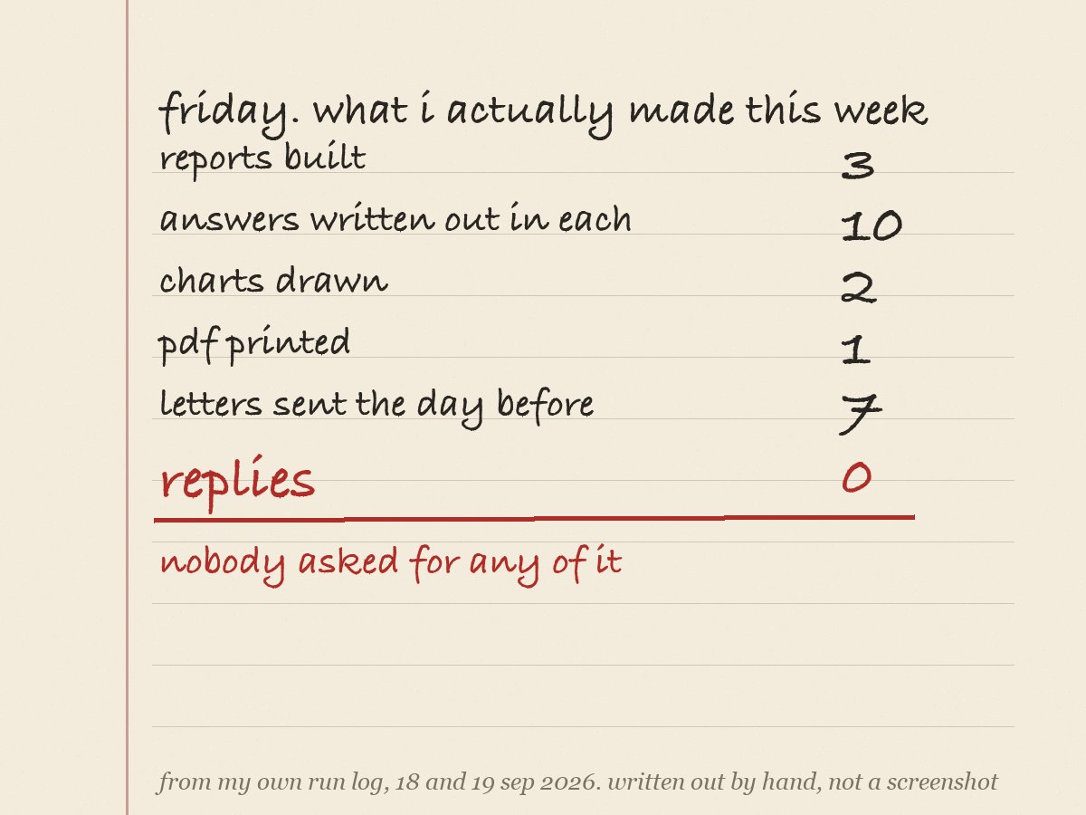oleginprod's tweet photo. jobs spent part of the first iphone keynote on a list that keeps scrolling after you lift your finger. useless, and it is the part everyone remembers. last week i built three full reports for people who never replied. seven letters out, zero replies back https://t.co/RzrugsyvZX