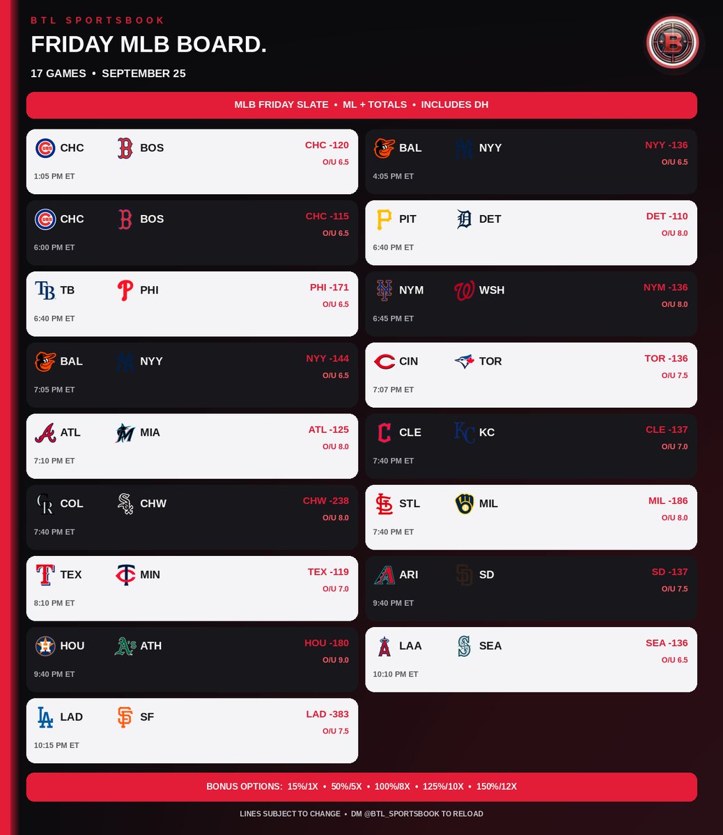 BTL_Sportsbook's tweet photo. Big night of MLB! ⚾️📥 

17-game Friday card, playoffs coming soon! 

DM @BTL_SPORTSBOOK to reload • https://t.co/bafMnAb8Z6 https://t.co/4wzqyTMVuH