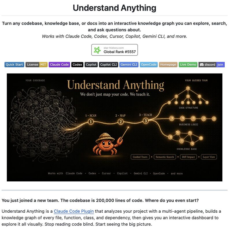 Understand Anything screenshot showing the repo graph and repository-understanding interface