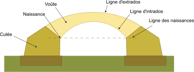 pyramideinversx's tweet photo. @ishevenom faire un pont vouté entre les deux nichons avec les chips pourquoi pas https://t.co/WDghXFyl3I