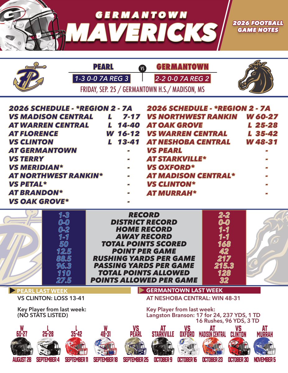 MavMediaNetwork's tweet photo. Gameday Information for the homecoming matchup against the Pearl Pirates. https://t.co/t11LNI9mq9 @ghsmavericks #gomavs https://t.co/E9NPIy1Zrm