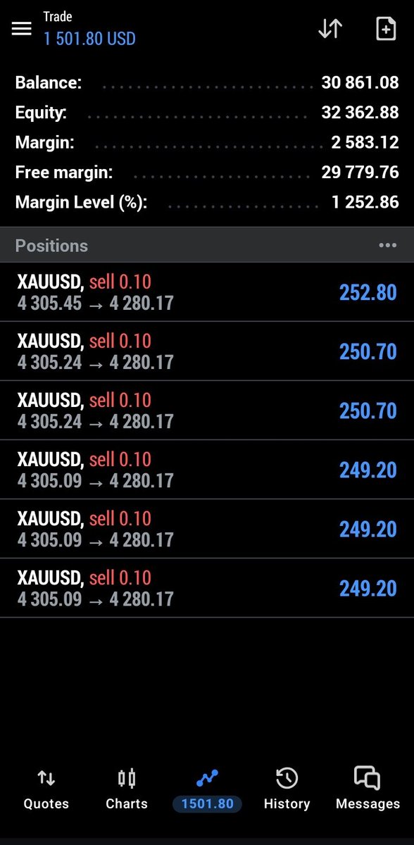 GoldTrader001's tweet photo. A clean move up 
Gold up 
More info join telegram link in bio

#XAUUSD https://t.co/M1Hgk2oGx4