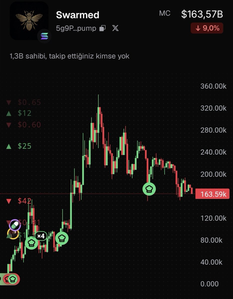 coinnabzi's tweet photo. 5g9PWcRUHpmqm5uKycpShKXJB18sGLeCEzgB3qrRpump
#اليوم_الوطني_السعودي_٩٦ #خليجي٢٧ #पंडित_दीनदयाल_उपाध्याय #٢٣سبتمبر_يوم_الدقم #HuracánPolo #صلوا_عليه_وسلموا_تسليما_صلى #25settembre2026 #ALD1LOVE #simyoPackRealme16Pro #DAYONEFindTheirStories https://t.co/ly9Gpq4rmm
