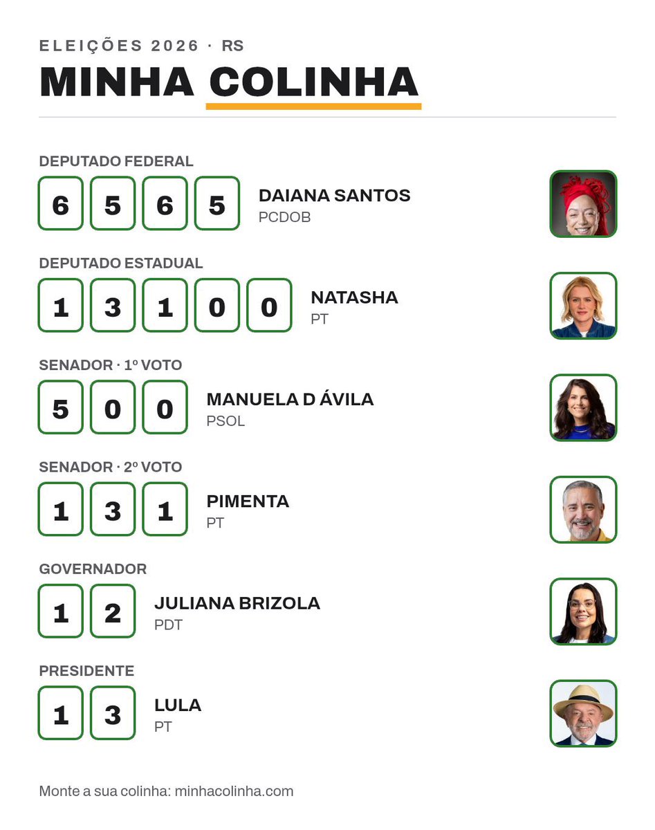 chrisgonzatti's tweet photo. eu / minha colinha https://t.co/rYwdrLNUxR