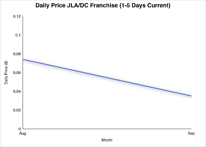 ClarkJosephKe11's tweet photo. #FandeJLA ou #DC à #MeredeCites qui négociez la #MiseàPrix de #JLA 📈 de Août à Sep de 0,074$ à 0,035$? 🛒 notre 💵#modèledepub.

#bollywood #FurdanceBudapest2026 #Tendances #JourdeSuperman #JournéeDesMagazines #pub #RyoouKim #RayonsLasers https://t.co/1OfTeNms8U https://t.co/3V09LQsHnE