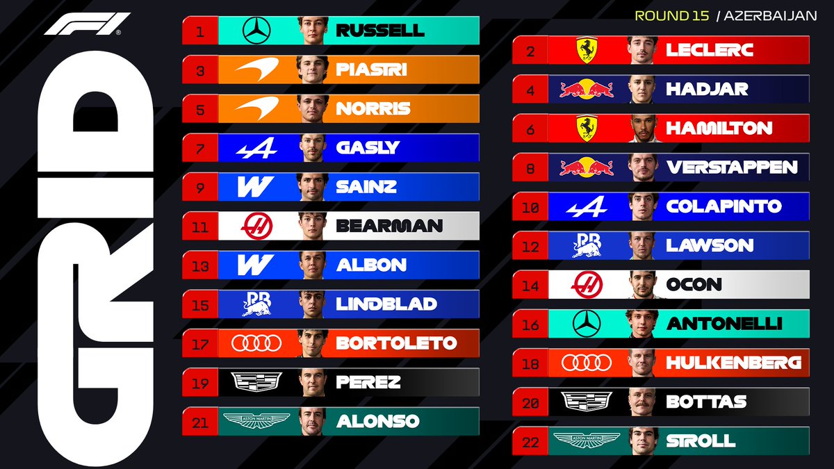 F1's tweet photo. The starting grid for Saturday's Azerbaijan Grand Prix 👇

#F1 #AzerbaijanGP https://t.co/wg78rr9YGR