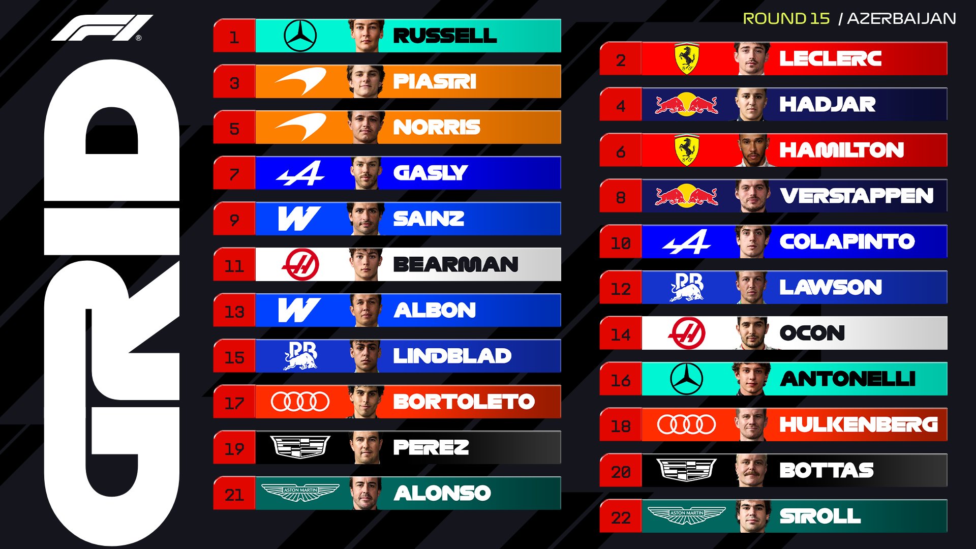 Russell grabs pole at the Azerbaijan Grand Prix