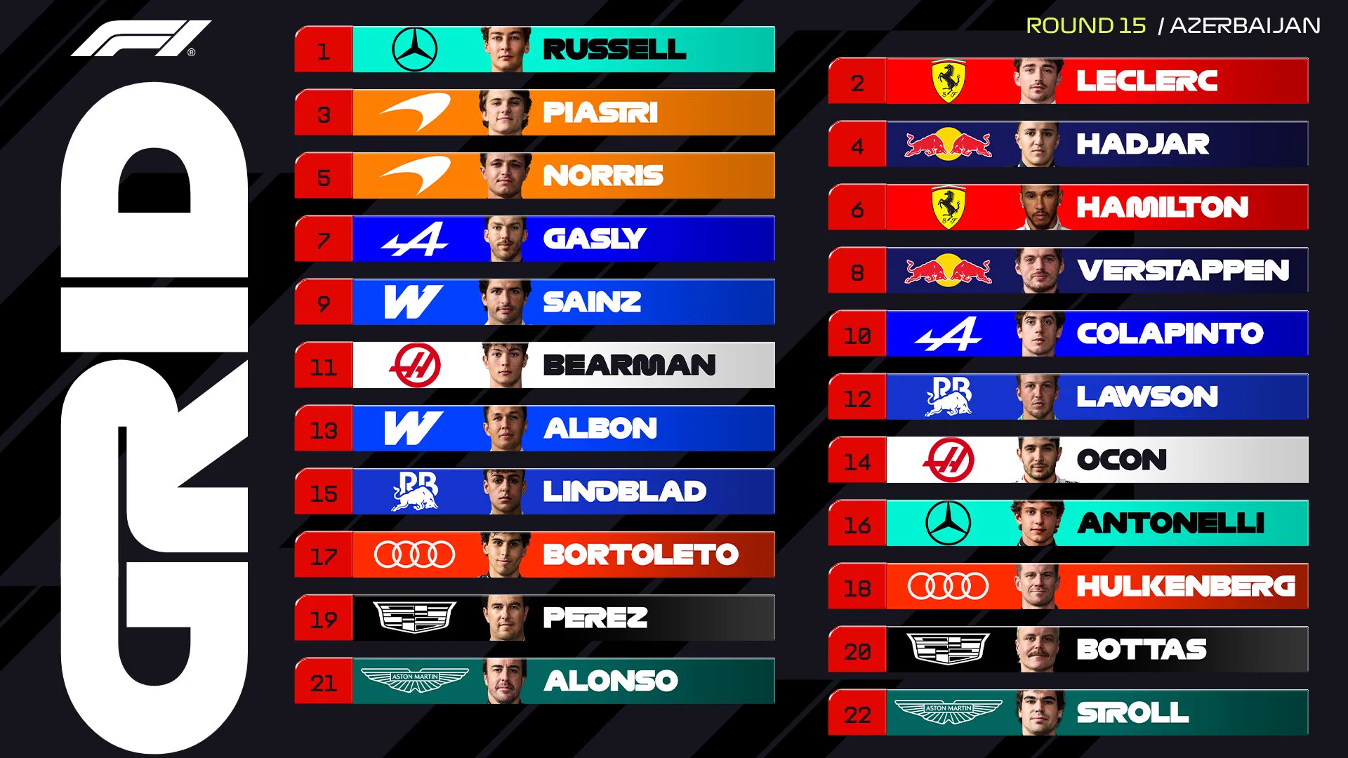 Russell grabs pole at the Azerbaijan Grand Prix