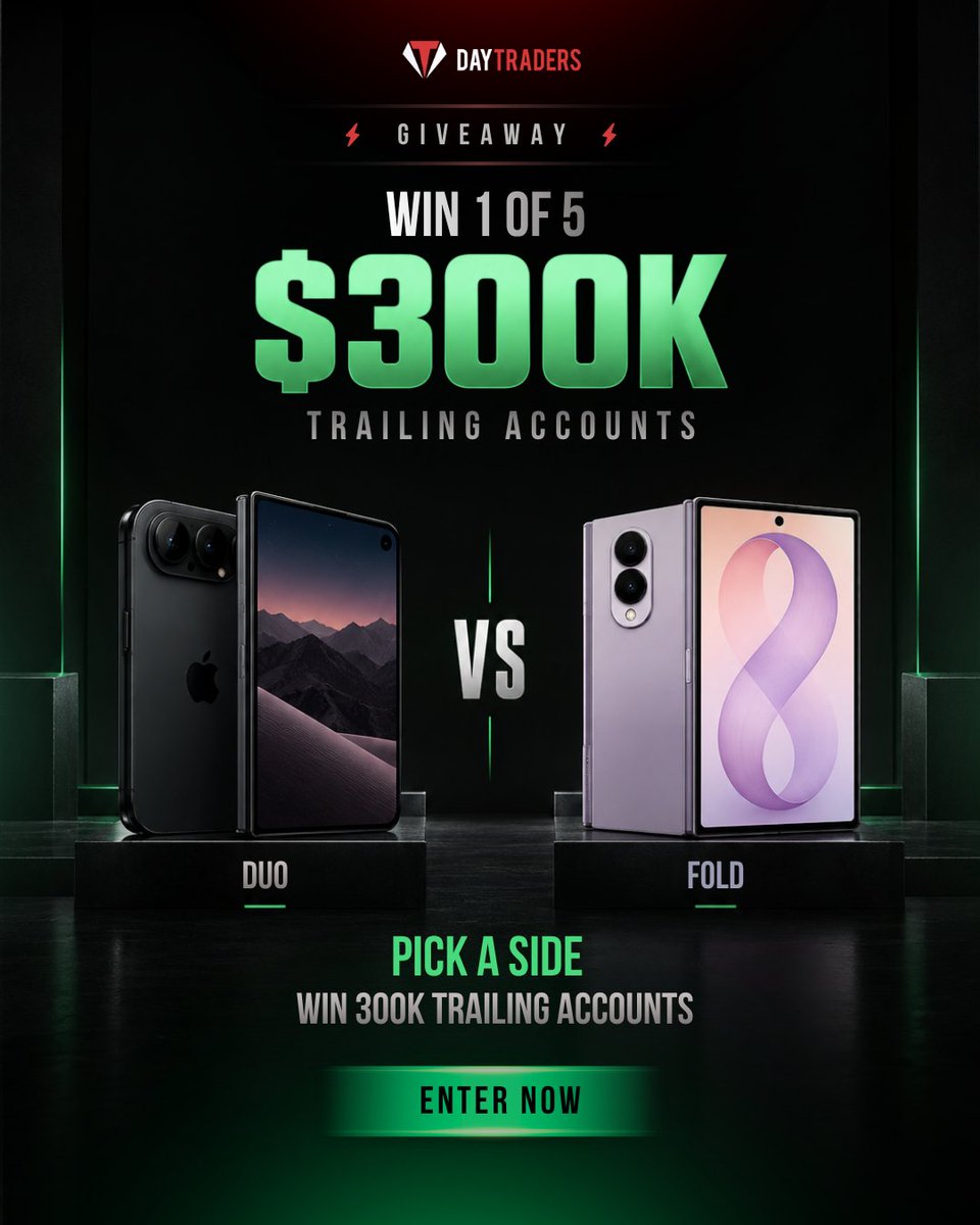 DayTraders_com's tweet photo. 🚨 The $300K Trailing Account Giveaway Is LIVE! 🚨

5 traders. $300K each. $1.5M in total prizes.

We’re giving away 5 × $300K Trailing Evaluations with DayTraders.

Here’s what you get:

✅ $300K Trailing Evaluation
✅ Just a $5 activation fee once you pass
✅ Trailing drawdown that locks in as you grow
✅ A real shot to trade with serious backing behind you

One evaluation. Your skills decide the rest.

Enter now for your chance to be one of 5 winners and claim a $300K Trailing Evaluation.

🔗 Enter Now: https://t.co/mzWGoU6E9p

Disclaimer: This giveaway is subject to DayTraders' giveaway rules and eligibility requirements. For full entry and eligibility details, see our FAQ: https://t.co/qnGULk3H0Y

#DayTraders #TradingGiveaway #300KGiveaway #FundedTrader #PropFirm #FuturesTrading #TradingCommunity #TradingChallenge
#TrailingAccount #TraderLife #DT #daytraderscom