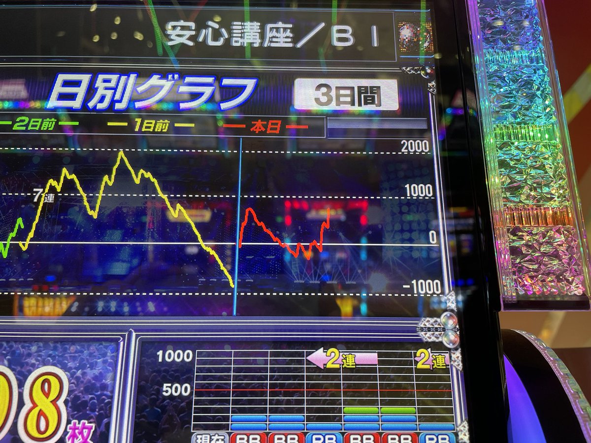 ozs3582's tweet photo. あと1時間もないしプラスなのでやめ
絆と合わせて収支＋60k https://t.co/zhTotPITeF