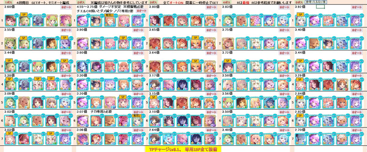 Thyris781's tweet photo. 【プリコネR】クランバトル9月　4段階目

全ボスフルオート凸ルート編成紹介

キャラ被り防止対策にどうぞ

SETは一時停止後

後で動画出します

フロストハウンド・ランドスロース・ジャッカルシーフ・ダークガーゴイル・グラットン

#プリコネ 
#プリコネR 
#プリコネR勢と繋がりたい https://t.co/Q1SoZyTAYt