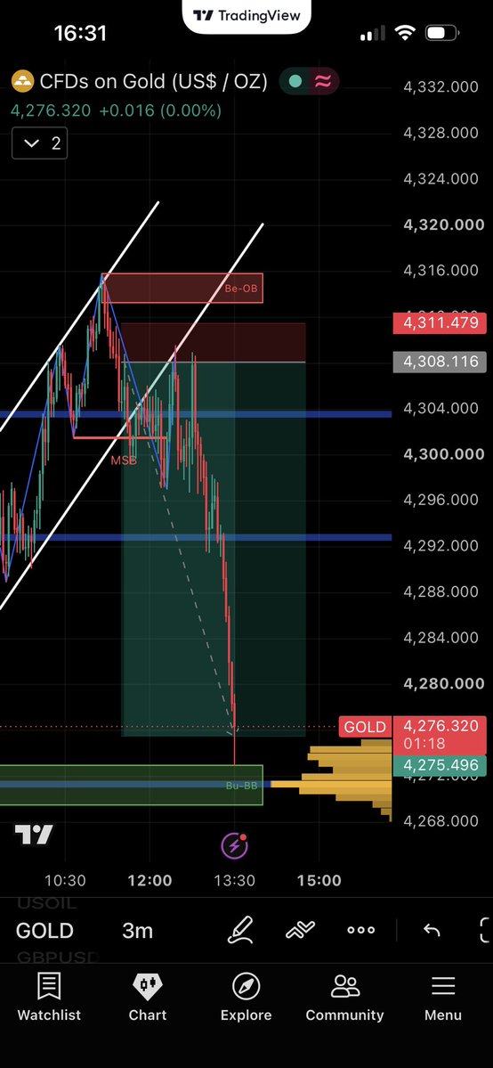 Morrowcodes's tweet photo. We said. Patience wins. https://t.co/Dldp1CbKwi