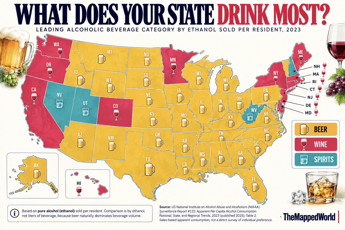 TheMappedWorld's tweet photo. @stats_feed Americans drinking less beer, but what’s the most common drink in your state? 🍺🍷 https://t.co/hWHkVFSUwr