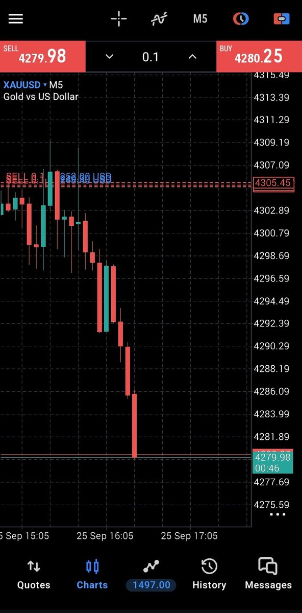 FOREXTRADER066's tweet photo. A clean move up 
Gold up 
More info join telegram link in bio

#XAUUSD https://t.co/uL7pLDMC7h
