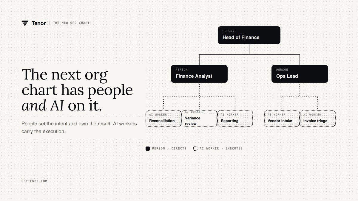 heytenorcom's tweet photo. AI doesn't need more prompts.
It needs a role. A manager. Guardrails. Memory. A budget.

In other words, a real job.

Tenor gives AI a place in the org chart. https://t.co/d2y80zs5xJ