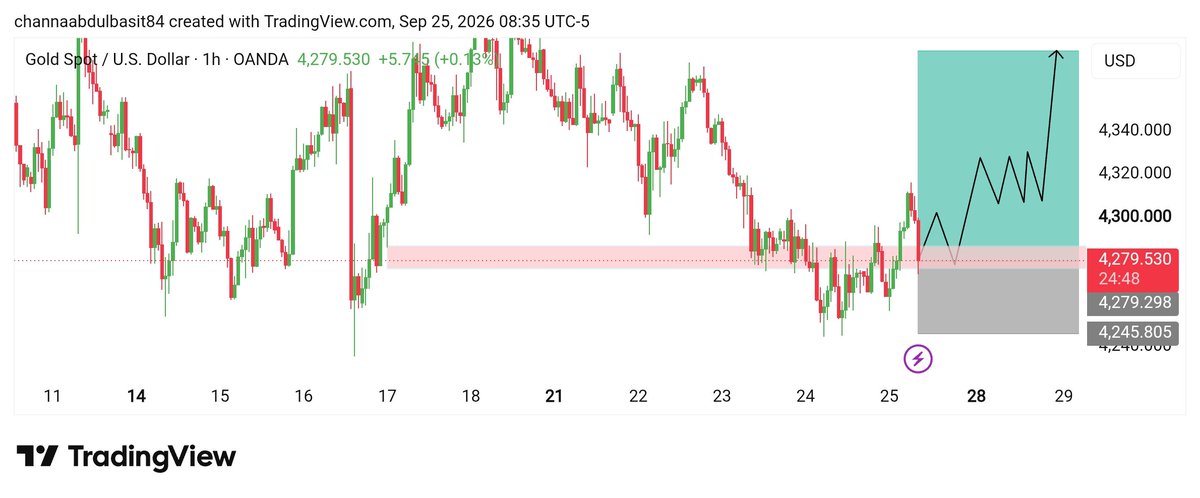 nikolas_trader1's tweet photo. #XAUUSD
BUY view https://t.co/2QMMlCWA81