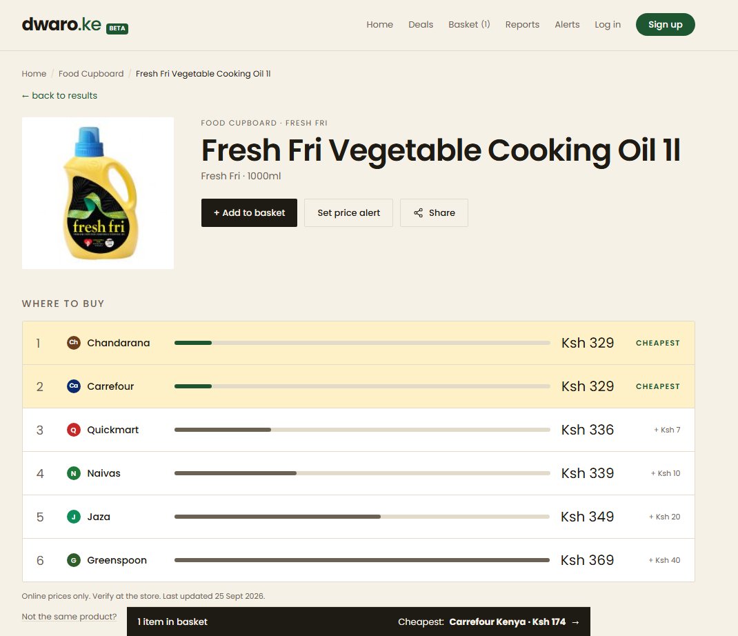 mytradesignals's tweet photo. You can supermarket compare prices on -> https://t.co/8mjkfGvgTk https://t.co/ctPGbBqhsz