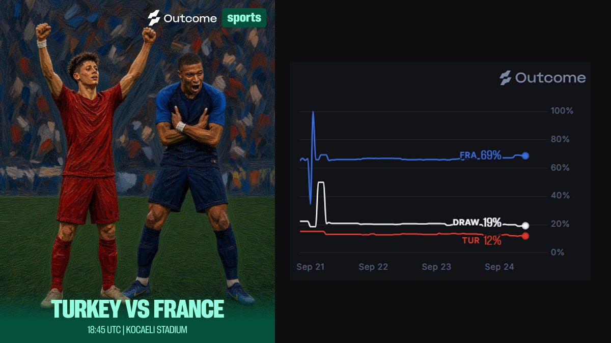 OutcomeSports's tweet photo. Turkey faces a star-studded French team tonight.

This is Zinedine Zidane’s first match as France's head coach after succeeding Didier Deschamps.

Can Turkey beat the odds? https://t.co/QIIPxB7msy