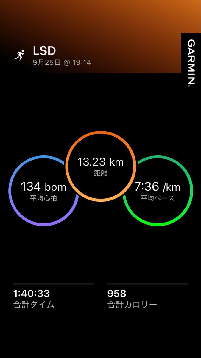 CrazyBearPooh's tweet photo. 今日のLSD。

涼しくなってくると、同じ心拍でペース上がってくるって言われたの、ほんとだったw

あと１ヶ月で、レースペースで心拍155はちと厳しいかなぁー

#ランニング https://t.co/4IOa1QgyC4