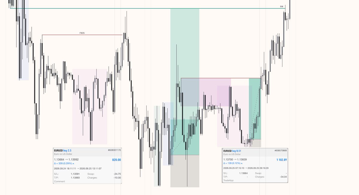 avix_fx's tweet photo. EURUSD · 25th Sep 2026
· Chart TF : M15/H4

Protentional bias for next trades.

⠀⠀⠀⠀⠀⠀⠀⠀✦
⠀⠀⠀˚⠀⠀⠀⠀⠀⠀⠀⠀⠀⠀⠀⠀⠀.
⠀⠀⠀⠀⠀⠀⠀.⠀⠀⠀⠀☾
⠀⠀⠀⠀⠀⠀⠀⠀⠀⠀⠀⠀⠀⠀⠀⠀⠀✧
⠀✧⠀⠀⠀⠀⠀⠀⠀˚
⠀⠀⠀⠀⠀⠀⠀⠀⠀⠀✦
⠀⠀⠀⠀⠀·⠀⠀⠀⠀╱
⠀⠀⠀⠀⠀⠀⠀⠀✧⠀⠀⠀⠀⠀⠀⠀.
⠀⠀⠀⠀⠀⠀⠀╱
⠀⠀⠀⠀⠀✦⠀⠀⠀⠀⠀⠀˚
⠀⠀.⠀⠀⠀⠀⠀⠀⠀⠀⠀⠀⠀⠀⠀⋆
⠀⠀⠀⠀⠀⠀⠀⠀✧