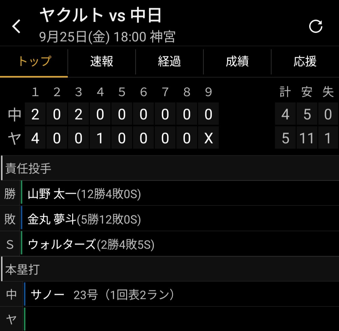 user_jiko's tweet photo. 塾帰りにスポナビ見たらヤクルト勝ってて神

#swallows #すわほー https://t.co/WH13M6ClQC