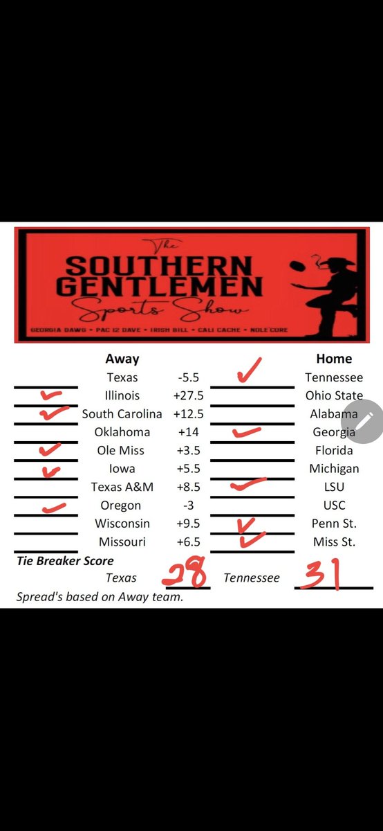 buzzardchick's tweet photo. @Tomohiostate23 @ed_haire @Pac12Dave @IrishBill63 @blindsided @TeeToler @vaughnbroadnax @gatorman45 @SquirrelTew @AliqBobPSU @KevinHedrick @WoodysNut @Taylorbell222 @Mad_Dawg19 @tailgator45 @TennesseeShanky @DannyDee23 @kWayne95 https://t.co/9ysqxYOj6i
