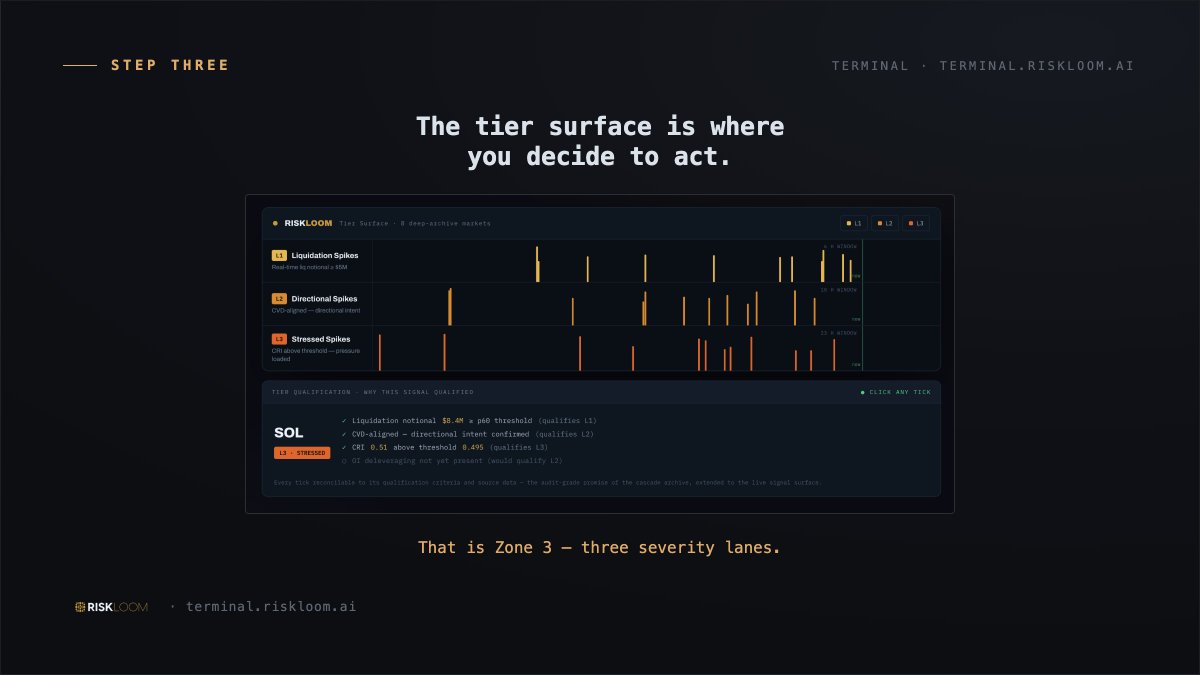 Janecathz's tweet photo. The tier surface is where you decide to act. That is Zone 3 - three severity lanes.

Zone 3 is the last stop in a normal session: onset, directional confirmation, proven cascade. Whatever qualified in Zone 2 lands in one of these three lanes.
#TradingDesk #MarketMaker https://t.co/J5IyzQIY22