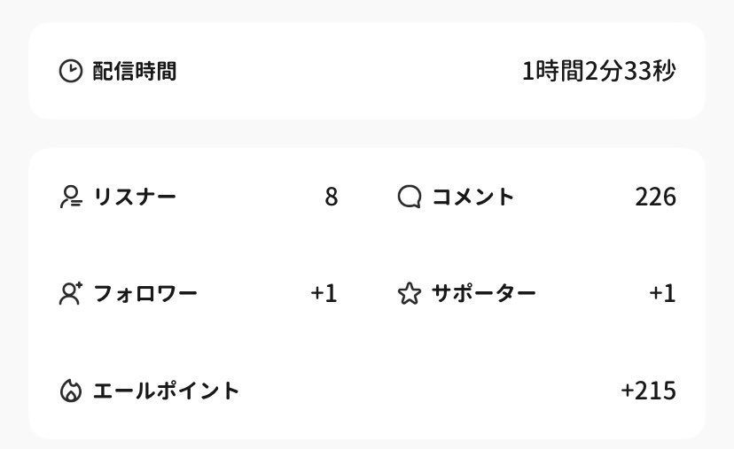 kokoatama_'s tweet photo. Avvyのギフト早すぎて撮れないんですけど！！！ごめんなさい！！！！

配信時間が激戦区だと聞いたので早めるか悩んでます…🥺 https://t.co/qCUhkkHG7g