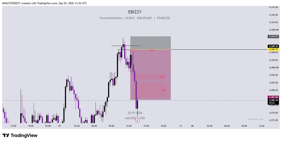 AnalystEbizzy's tweet photo. #XAUUSD delivered again.

Closing the week in profit.
Thank you, Jesus

#ForeverInMotion
#ELROI https://t.co/RzbW0hFy05