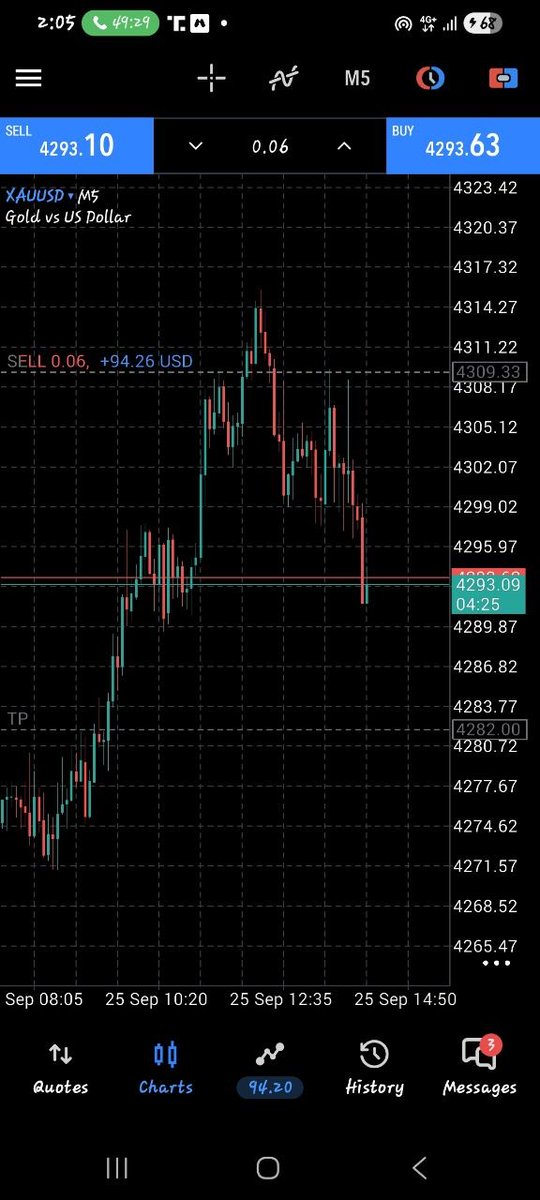 AnalystEbizzy's tweet photo. #XAUUSD delivered again.

Closing the week in profit.
Thank you, Jesus

#ForeverInMotion
#ELROI https://t.co/RzbW0hFy05