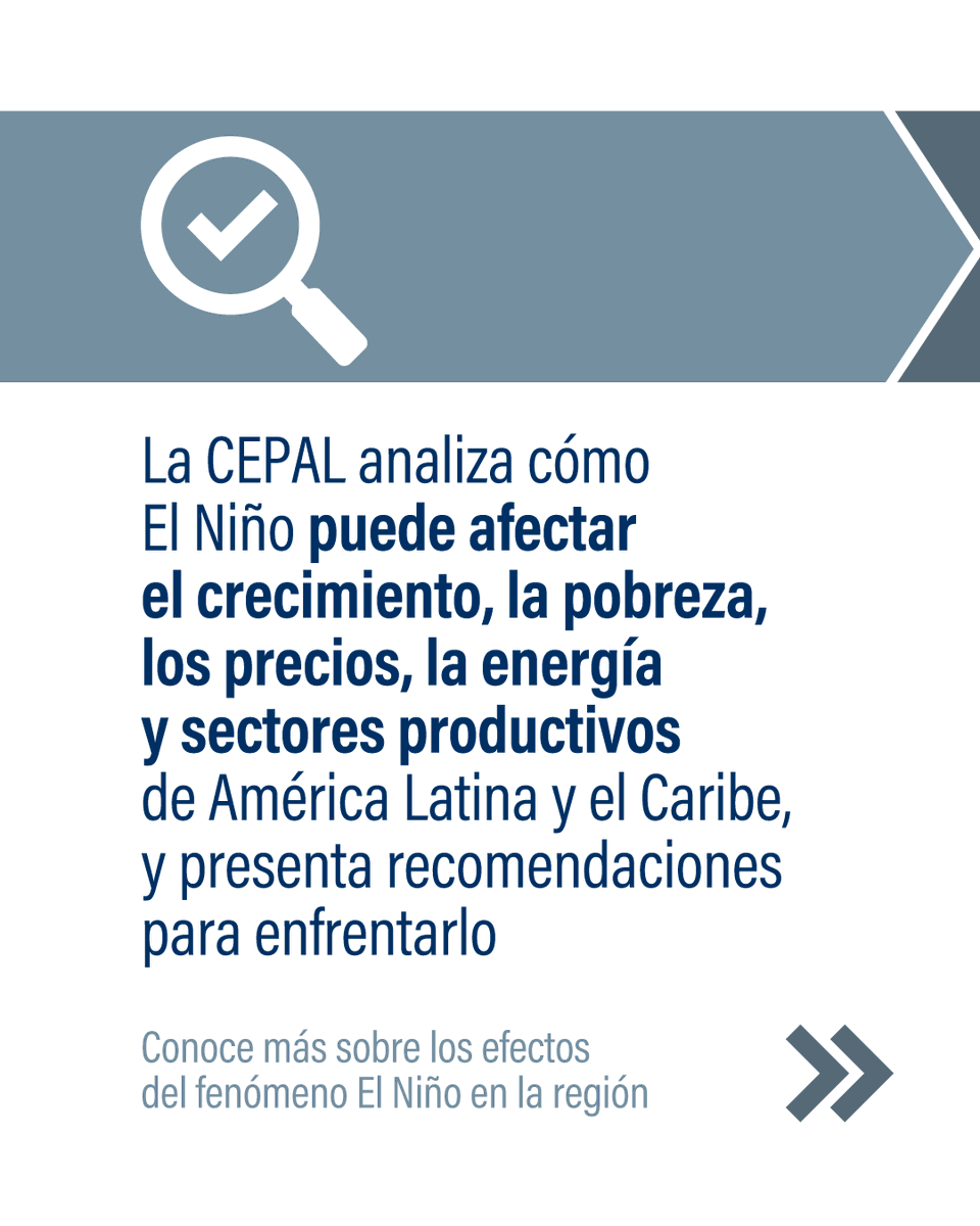 cepal_onu's tweet photo. ¿Sabías que 𝐄𝐥 𝐍𝐢𝐧̃𝐨 🌀🔥 ⛈️ podría sumar hasta 4,8 millones de personas a la pobreza en América Latina y el Caribe? ¿Y que podría provocar una pérdida acumulada de al menos 2% del PIB regional? 😮
La #CEPAL analizó los efectos económicos y sociales de la ocurrencia de un evento extremo de este fenómeno climático en la región y presenta recomendaciones para enfrentarlo.
¡Lee la publicación y compártela!
📔 https://t.co/ZTrasoXehA
📰https://t.co/3cTAFMRphH