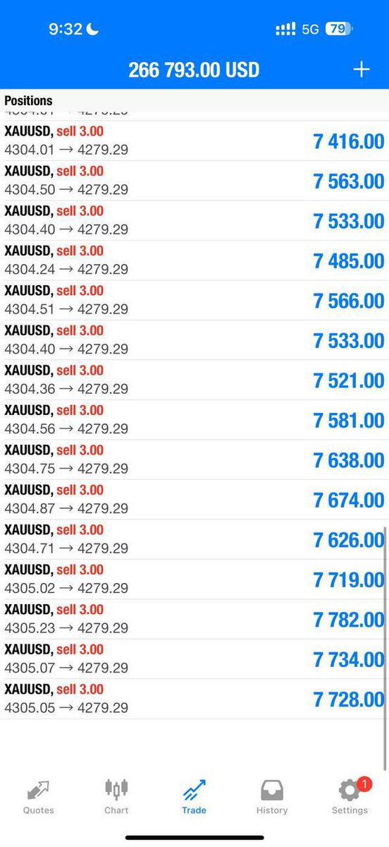 Mike_Goldmaster's tweet photo. 300PIPS LET’S goooo✅

Let’s CLOSE our trade now and set breakeven if you wish to hold now‼️

Nonstop smashing TP with MIKE https://t.co/vG4N12sp9p