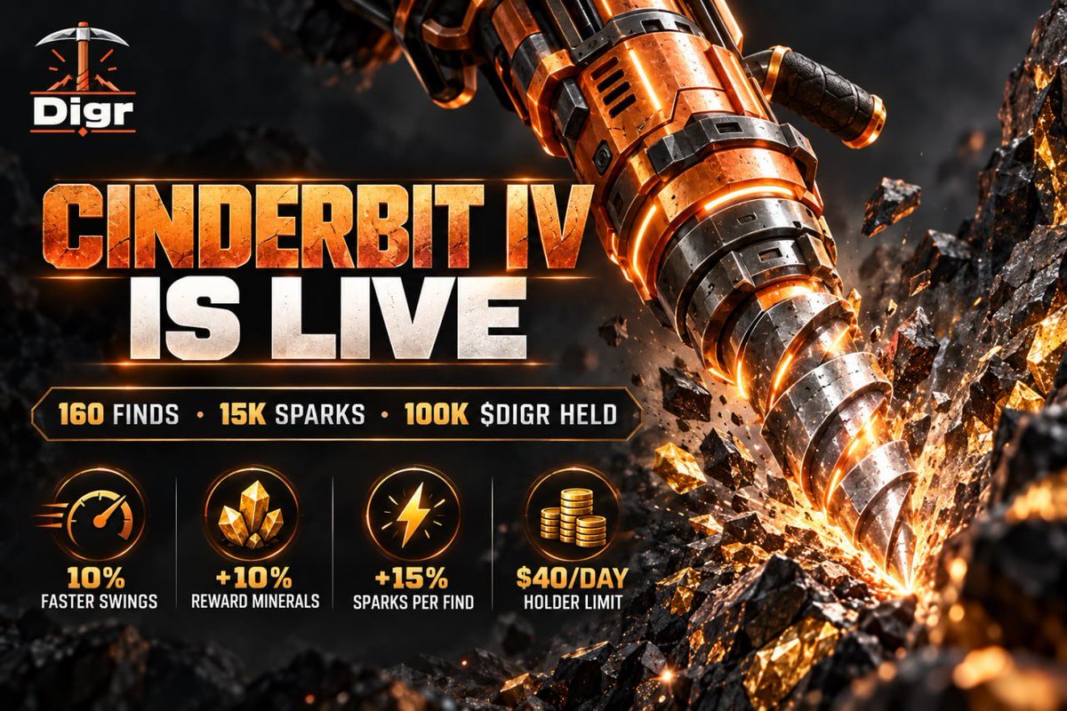DigrRh's tweet photo. Tier 4 $DIGR is now live!

Tier 4 (Cinderbit IV) at a glance:
- Needs: 160 finds + 15,000 sparks + 100,000 $DIGR held in the linked wallet at purchase.

- Gives:
  - 10% faster swings
  - reward minerals ×1.10 as likely
  - +15% sparks per find
  - $40/day holder reward limit (GLD's on-chain per-wallet limit raised to match)

Mine RWAs with friends on a shared MMO volcanic planet. 

0xE93eeb6c04B05Cc9752b0c2a7DA9c2b1A5e20E3a
https://t.co/JIgBjzfYOQ 

$GLD, $SLVR, $USO, $USAR, & $cbBTC