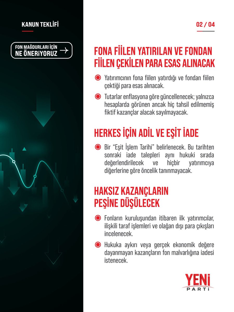 PolatSaroglu's tweet photo. Fon mağdurlarının kayıplarının giderilmesi için çözüm önerilerimizi Meclis’e taşıdık.

Kanun teklifimiz ne getiriyor? 👇 https://t.co/PS8UWoDUiZ