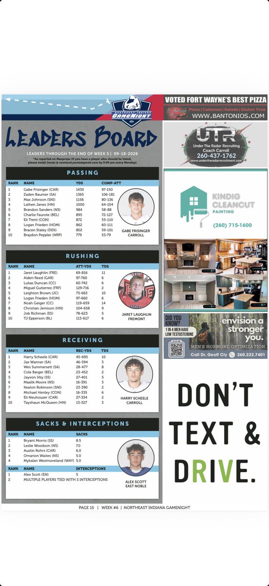 SidelineSwami1's tweet photo. Leaders in the GameNight Nation thru five weeks of action. @gabefrisinger @ZadenBaumer @Qb1_BrandonS @EliTrent1 @logan_frieden @bracenstaley13 @BraydonPeppler @jaret_laughlin @Lukas_Duncan23 @NoahGeigercc6 @cj_jemz3 @TJeppersonJr @scheele30 @wes_summersett @JayvonIrby @Maalik27Moore @robinson_k64697 @mike_henley02 @EliNeuhouser @tay__fred @LeslieWoodson9_ @AustinRohrs6733 @Owaites27 @mykalanwest @Alex_scott198