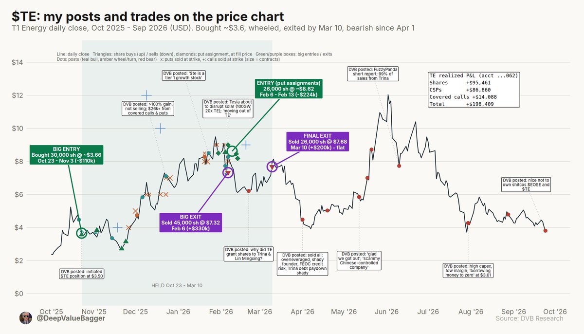 DeepValueBagger tweet picture