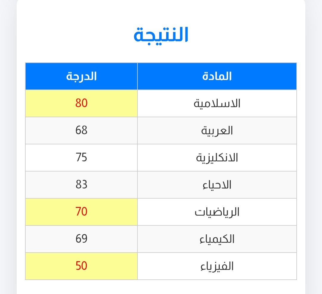 m7mdyas11's tweet photo. لجنة الاسلامية صدك جذب قابل كاتبلكم ايات من الانجيل هيج مكسريني تكسر https://t.co/apdutiL1Pj