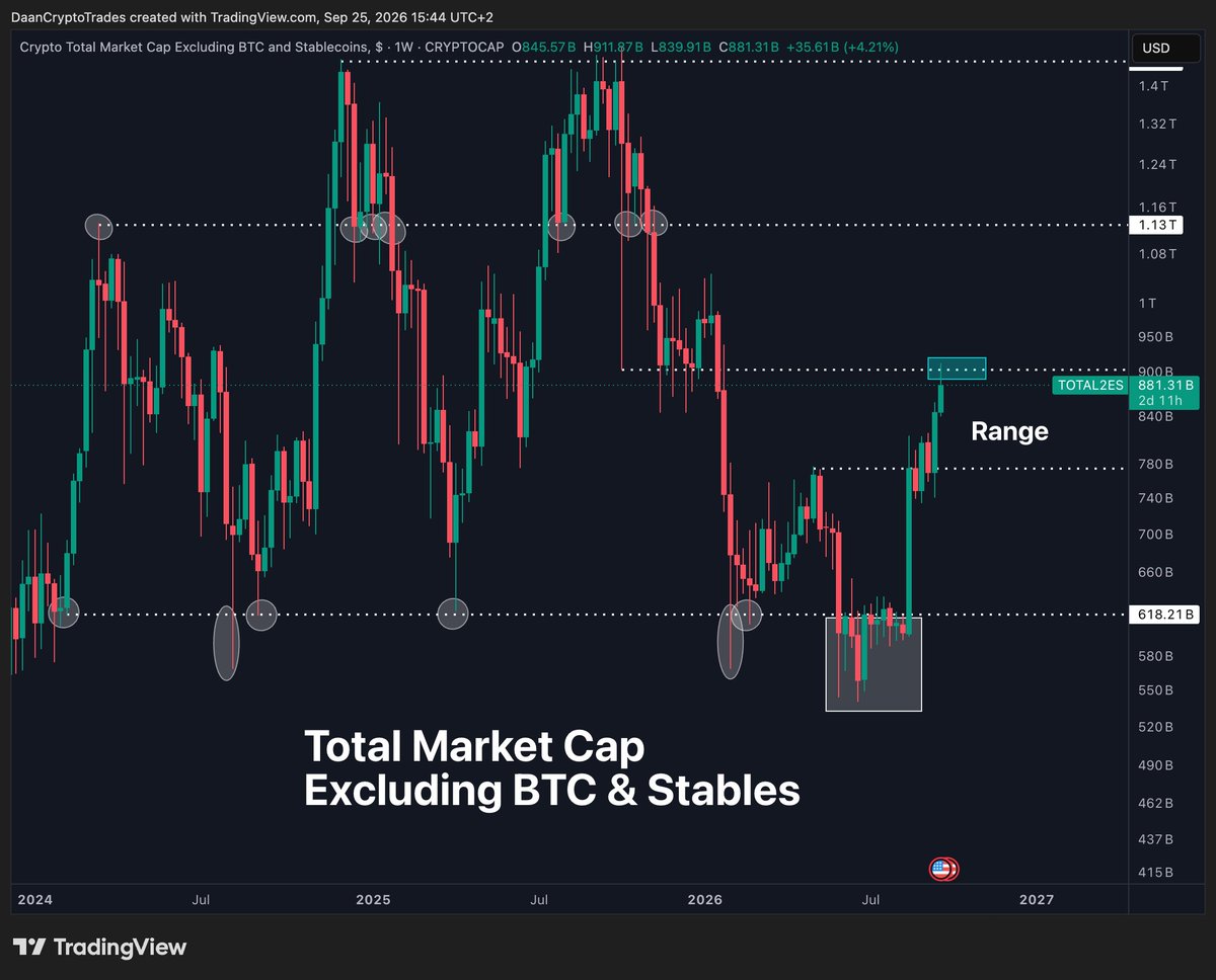DaanCrypto tweet picture