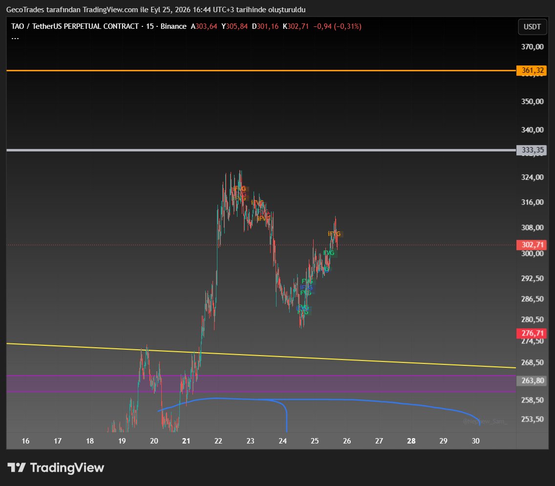GecoTrades's tweet photo. $TAO Brom 270-260$ arası ucuz deyip alırsın ya da 333$ direncini kırar öyle dalarsın sana kalmış ama şuan çok arada.. https://t.co/2Lajy03unx