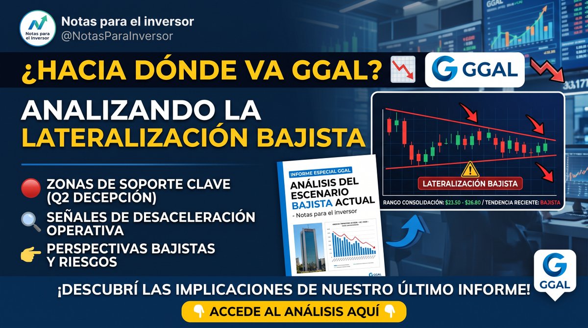 paraelinversor's tweet photo. $GGAL en modo bajista. Lee nuestro análisis de #ggal de los últimos días. 
https://t.co/PI0UeaF0tZ https://t.co/y8vn29q29U