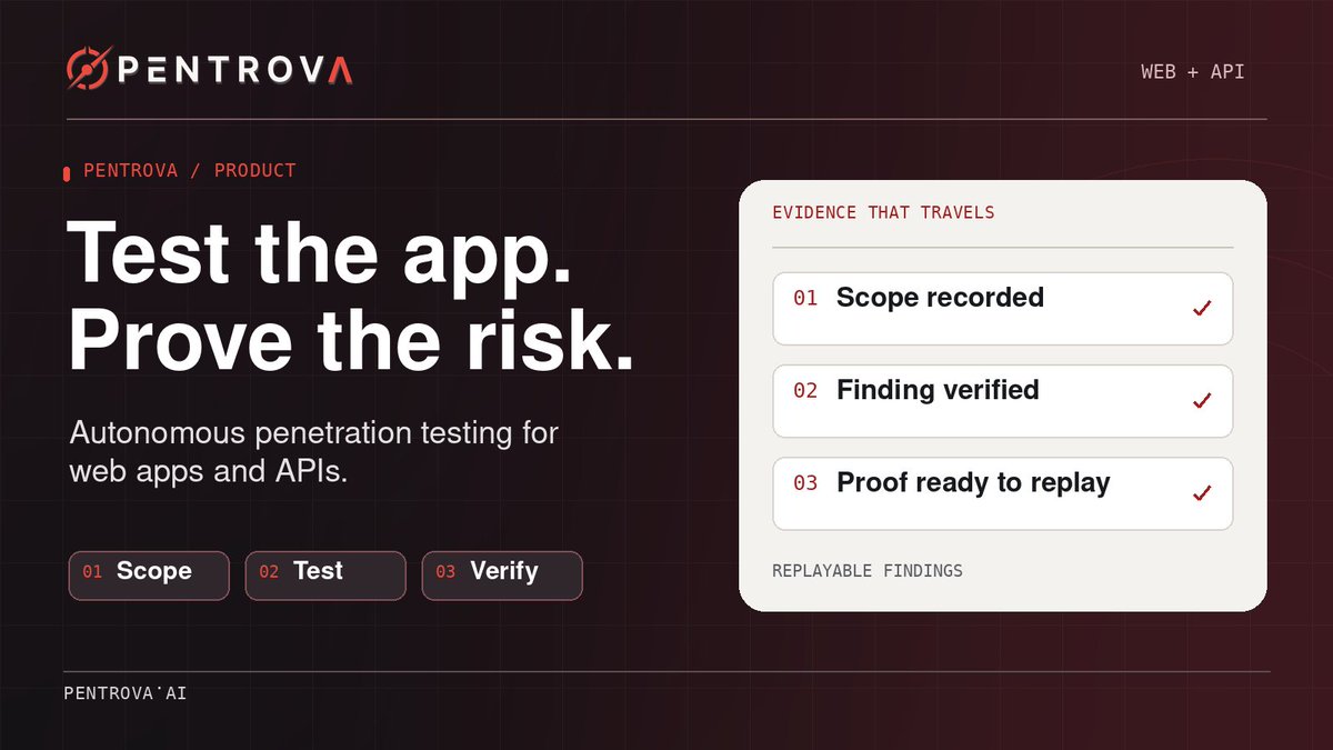 PentrovaAI's tweet photo. Define scope. Test the web app or API. Verify the finding. Pentrova turns confirmed issues into replayable evidence your engineers can check in staging. Explore: https://t.co/sAA6zSSYY8 #AppSec https://t.co/lSPSEZ0bnB