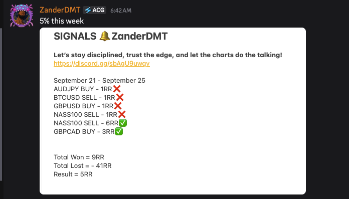 ZanderDmt's tweet photo. 5% this week group for the free signal trades 
https://t.co/pfg6gy5IKw https://t.co/rEw4fldzTm