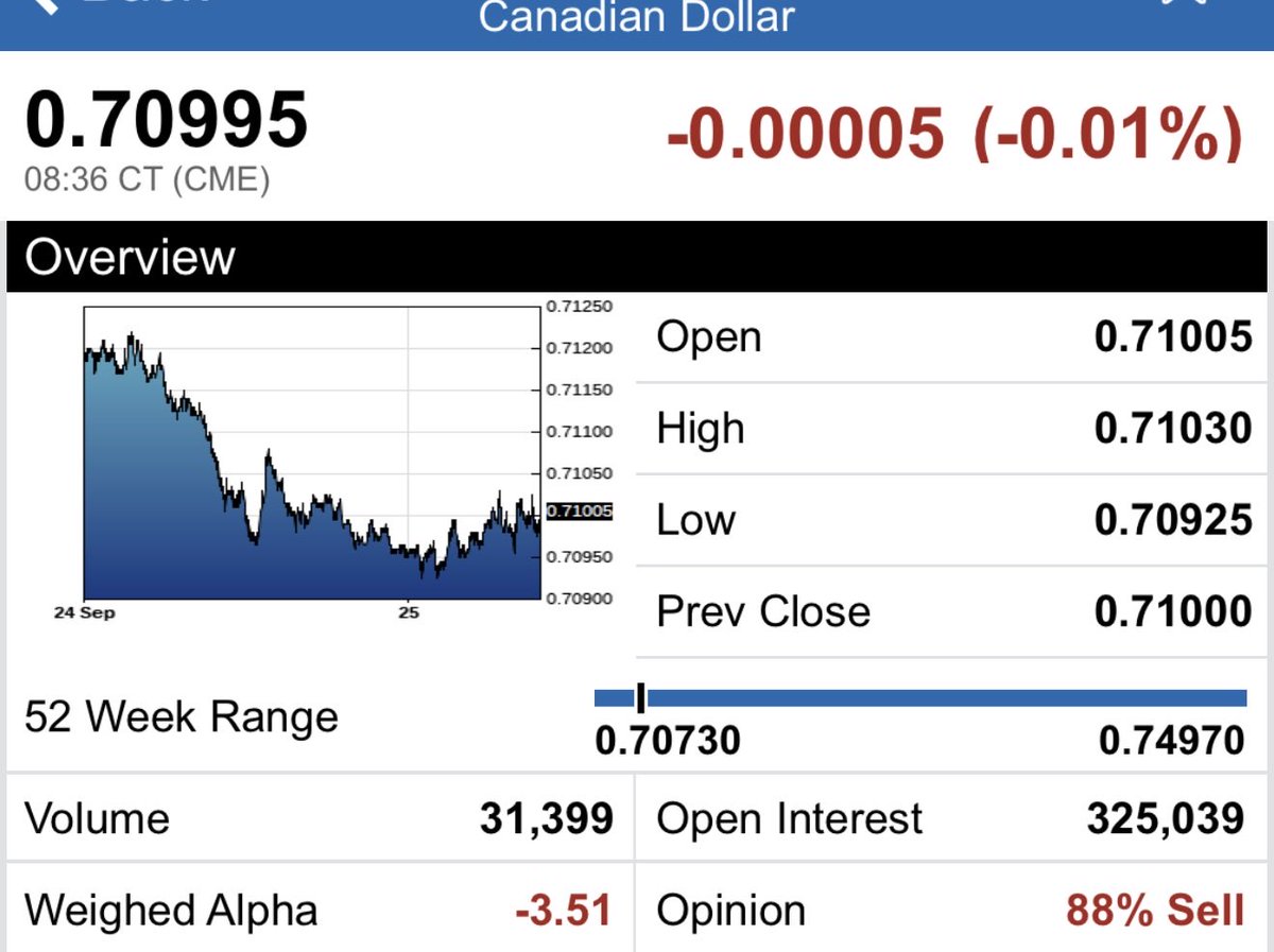 forcapitalists's tweet photo. Nothing screams confidence in your economy like a strong dollar.  Elbozos don’t understand economics. https://t.co/jTxaqcjZhX