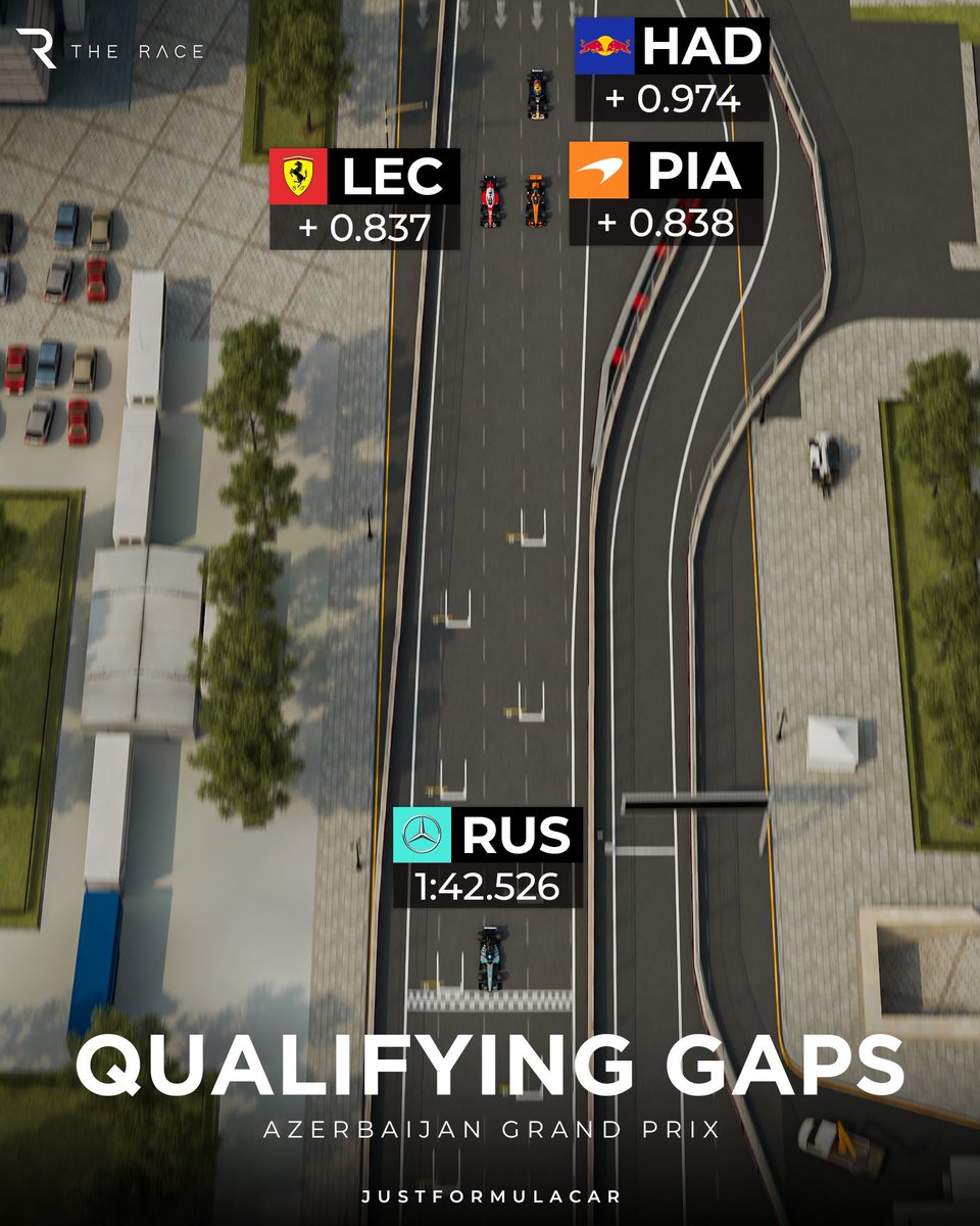 BehindTheGP's tweet photo. Look at the gap...

📸 @wearetherace @justformulacar https://t.co/3fiYHeyrcn