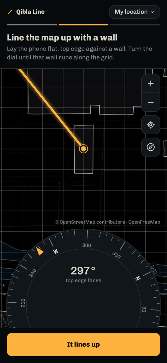 hashir's tweet photo. How it works: lay the phone flat with its top edge against a wall. Turn the dial until the map lines up with that wall. Then turn until it says you're facing the Qibla.

The turn uses the gyroscope, so magnets and steel can't throw it off. No backend, no tracking, and you can add it to your Home Screen on your phone to use it as a webapp.