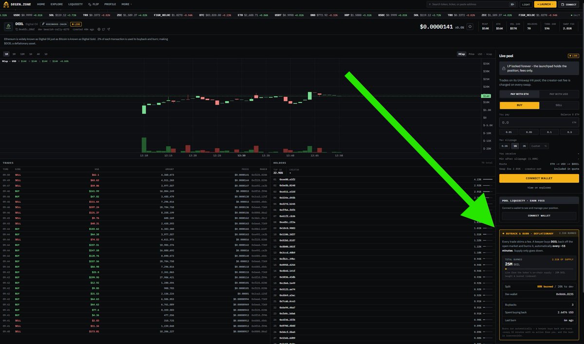Degendotzone's tweet photo. Check out what $DOIL is doing directly on the token page!

https://t.co/Y4TNXz1WUj

CA: 0xe8fce94fa935d636b01b3935635c067699bb28bf https://t.co/oewbMXe6ZN