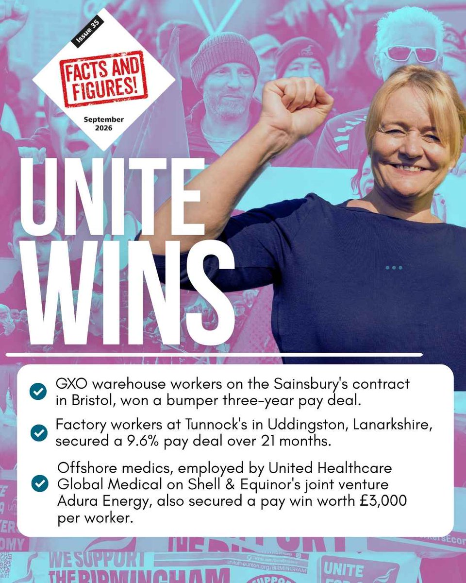 unitetheunion's tweet photo. 🏆 NEW JOBS, BETTER PAY, IMPROVED CONDITIONS
💥 6.5% in year1, RPI + 1% years 2 & 3 for GXO Sainsbury's warehouse workers in Bristol
💥 £3k rise for CNOOC & United Healthcare Global Medical offshore workers
💥 9.6% pay deal over 21 months for Tunnock's workers in Lanarkshire
💥 4.5% for Tesco warehouse workers & HGV drivers
💥 Better pay, overtime, redundancy & breaks Movianto
💥 Pay rises of up to 8.4% at the Commonwealth War Graves Commission
💥 Air conditioning in London’s bus cabs
💥 €1.2 billion investment securing new jobs building a fleet of trains at Alstom Derby
Just some of what Unite members won last month. Read more in https://t.co/xcS7bXr8wH
#JobsPayConditions
