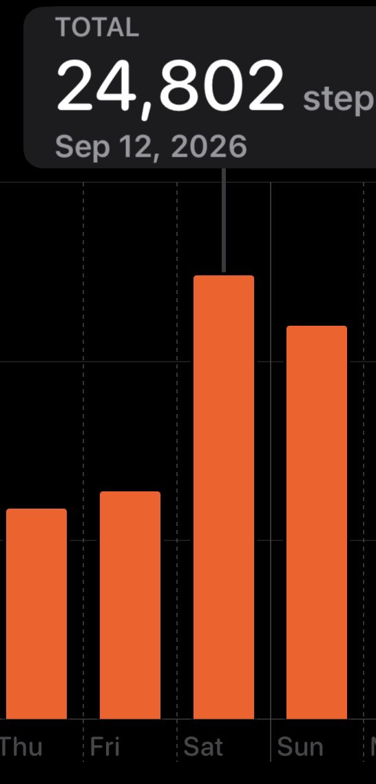 izzitrin's tweet photo. numbers i pulled 2 week ago and im Gonna do it Again this weekend https://t.co/7GXR0j0rNP